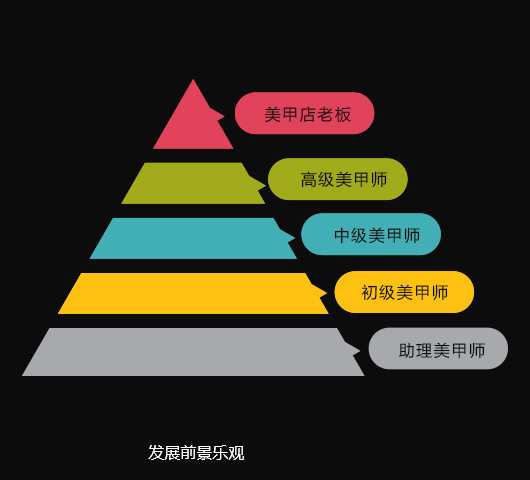 爱游戏平台app下载网址就业